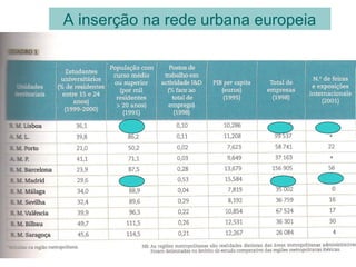 A inserção na rede urbana europeia
 