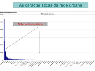 Hierarquia Urnana
0
500000
000000
500000
000000
500000
000000
opulação Residente (Milhares)
As características da rede urbana
Notório desequilíbrio
 