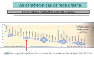 As características da rede urbana
A rede Urbana Nacional no contexto europeu
 