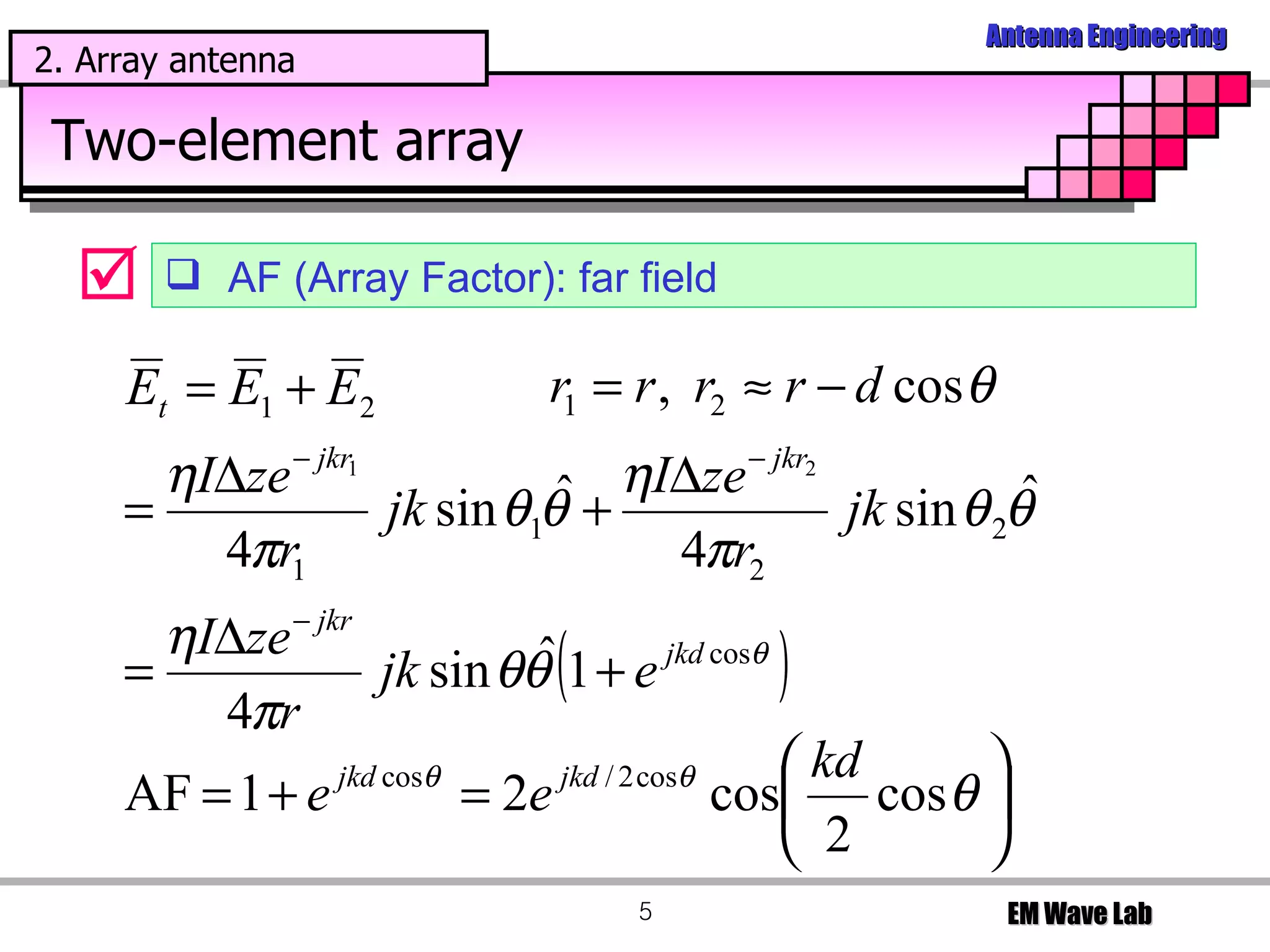 Fundamentals of Array Antenna | PPT
