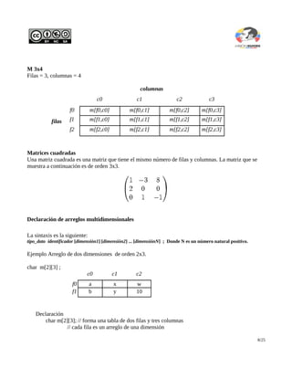 M 3x4
Filas = 3, columnas = 4
columnas
c0 c1 c2 c3
filas
f0 m[f0,c0] m[f0,c1] m[f0,c2] m[f0,c3]
f1 m[f1,c0] m[f1,c1] m[f1,c2] m[f1,c3]
f2 m[f2,c0] m[f2,c1] m[f2,c2] m[f2,c3]
Matrices cuadradas
Una matriz cuadrada es una matriz que tiene el mismo número de filas y columnas. La matriz que se
muestra a continuación es de orden 3x3.
Declaración de arreglos multidimensionales
La sintaxis es la siguiente:
tipo_dato identificador [dimensión1] [dimensión2] ... [dimensiónN] ; Donde N es un número natural positivo.
Ejemplo Arreglo de dos dimensiones de orden 2x3.
char m[2][3] ;
c0 c1 c2
f0 a x w
f1 b y 10
Declaración
char m[2][3]; // forma una tabla de dos filas y tres columnas
// cada fila es un arreglo de una dimensión
8/25
 