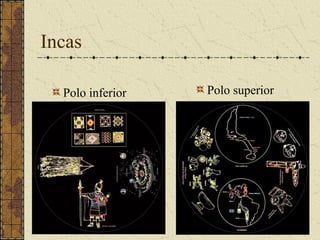Incas

  Polo inferior   Polo superior
 