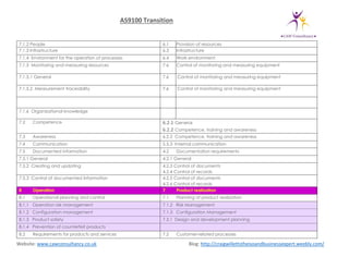 AS9100 transition checklist | PDF