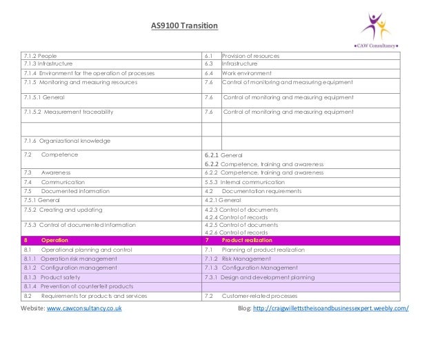 As9100 Transition Checklist