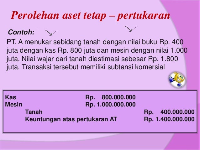 Aset Tetap Properti Investasi