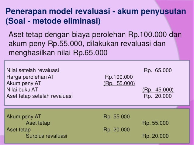 Soal Akuntansi Aset Tetap - Guru Paud