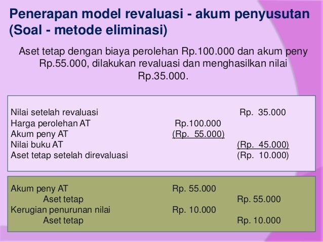 Aset Tetap Properti Investasi