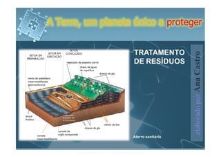 A Terra, um planeta único a proteger


                    TRATAMENTO




                                      elaborado por Ana Castro
                    DE RESÍDUOS




                   Aterro sanitário
 
