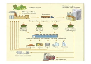 A Terra, um planeta único a proteger




                                  elaborado por Ana Castro
 