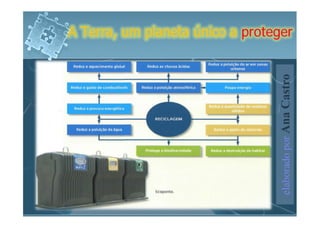 A Terra, um planeta único a proteger




                                  elaborado por Ana Castro
 