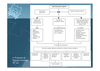 in Programa de
Biologia-Geologia
10º ano
 