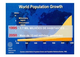 1995 – 5,7 MIL MILHÕES DE HABITANTES …

2050 – Mais de 10 mil milhões   (previsão)
 