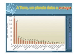 A Terra, um planeta único a proteger




                                  elaborado por Ana Castro
 