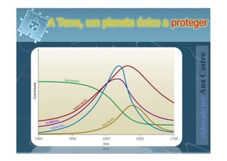 A Terra, um planeta único a proteger




                                  elaborado por Ana Castro
 