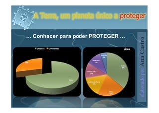 A Terra, um planeta único a proteger

… Conhecer para poder PROTEGER …




                                    elaborado por Ana Castro
 