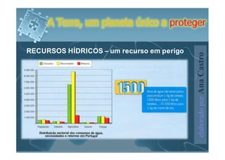 A Terra, um planeta único a proteger

RECURSOS HÍDRICOS – um recurso em perigo




                                           elaborado por Ana Castro
 