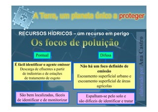A Terra, um planeta único a proteger

  RECURSOS HÍDRICOS – um recurso em perigo




                                                                              elaborado por Ana Castro
             Pontual                                 Difusa

É fácil identificar o agente emissor    Não há um foco definido de
   Descarga de efluentes a partir
                                                 emissão
     de indústrias e de estações
      de tratamento de esgoto          Escoamento superficial urbano e
                                       escoamento superficial de áreas
                                                 agrícolas

  São bem localizadas, fáceis              Espalham-se pelo solo e
 de identificar e de monitorizar       são difíceis de identificar e tratar
 