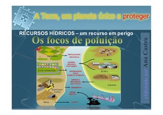 A Terra, um planeta único a proteger

RECURSOS HÍDRICOS – um recurso em perigo




                                           elaborado por Ana Castro
 