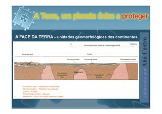 A Terra, um planeta único a proteger

A FACE DA TERRA – unidades geomorfológicas dos continentes




                                                             elaborado por Ana Castro
 