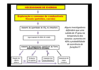 A Terra, um planeta único a proteger




                                  elaborado por Ana Castro
   AQUECIMENTO GLOBAL
 