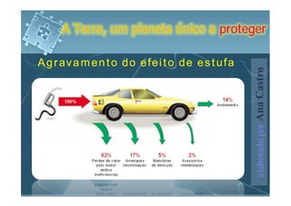 A Terra, um planeta único a proteger

Agravamento do efeito de estufa




                                     elaborado por Ana Castro
 