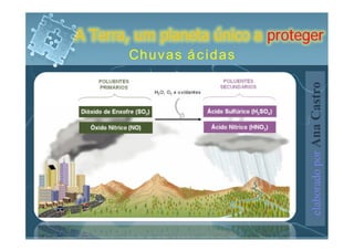 A Terra, um planeta único a proteger
       Chuvas ácidas




                                  elaborado por Ana Castro
 