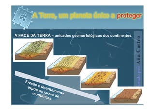 A Terra, um planeta único a proteger

A FACE DA TERRA – unidades geomorfológicas dos continentes




                                                             elaborado por Ana Castro
 