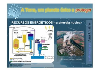 A Terra, um planeta único a proteger

RECURSOS ENERGÉTICOS – a energia nuclear




                                                        elaborado por Ana Castro
                            Usina nuclear na Alemanha
 