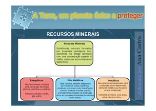 A Terra, um planeta único a proteger

    RECURSOS MINERAIS




                                  elaborado por Ana Castro
 
