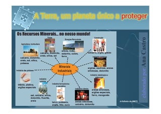 A Terra, um planeta único a proteger




                                                 elaborado por Ana Castro
                           in folheto de INETI
 