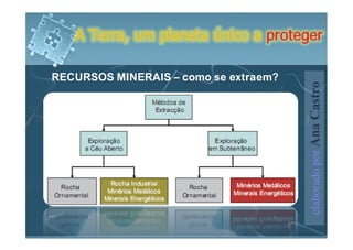 A Terra, um planeta único a proteger

RECURSOS MINERAIS – como se extraem?




                                       elaborado por Ana Castro
 