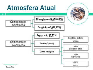 Atmosfera Atual
11
Daniela Pinto
Componentes
maioritários
Nitrogénio – N2 (78,08%)
Oxigénio – O2 (20,95%)
Componentes
minoritários
Árgon – Ar (0,93%)
Outros (0,040%)
Gases vestigiais
dióxido de carbono
krípton
néon
dióxido de azoto
hélio
hidrogénio
etano
ozono
 