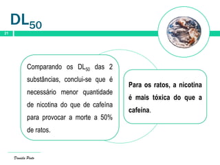 Daniela Pinto
21
DL50
Comparando os DL50 das 2
substâncias, conclui-se que é
necessário menor quantidade
de nicotina do que de cafeína
para provocar a morte a 50%
de ratos.
Para os ratos, a nicotina
é mais tóxica do que a
cafeína.
 
