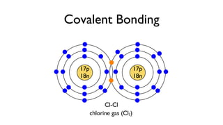 1.1 Atoms And Bonding | PPT