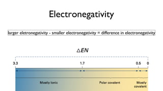 Electronegativity larger eletronegativity - smaller electronegativity = difference in electronegativity 