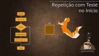 Todos os direitos de reprodução e distribuição reservados ao site CursoemVideo.com
Início
CC <- 0
Fim
Cambalhota
CC <- CC ...