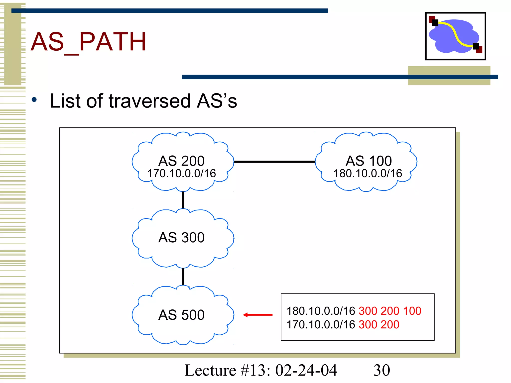 Lecture #13: 02-24-04 30
AS_PATH
• List of traversed AS’s
AS 500
AS 300
AS 200 AS 100
180.10.0.0/16 300 200 100
170.10.0.0/16 300 200
170.10.0.0/16 180.10.0.0/16
 