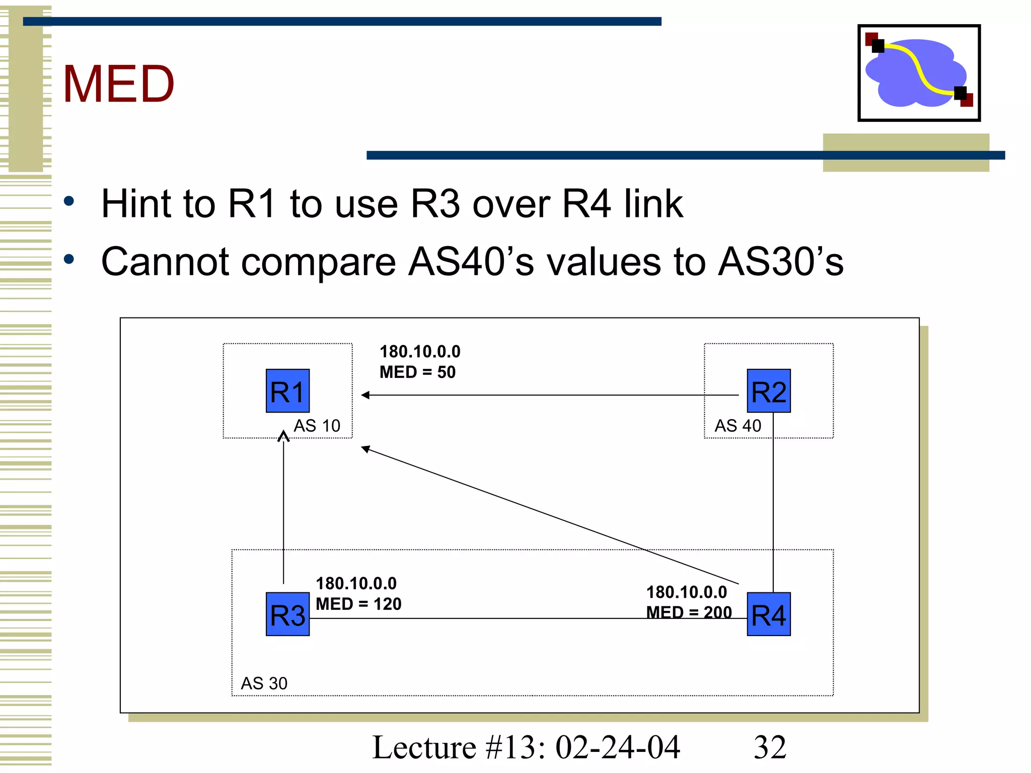 Lecture #13: 02-24-04 32
MED
• Hint to R1 to use R3 over R4 link
• Cannot compare AS40’s values to AS30’s
R1 R2
R3 R4
AS 30
AS 40
180.10.0.0
MED = 120
180.10.0.0
MED = 200
AS 10
180.10.0.0
MED = 50
 