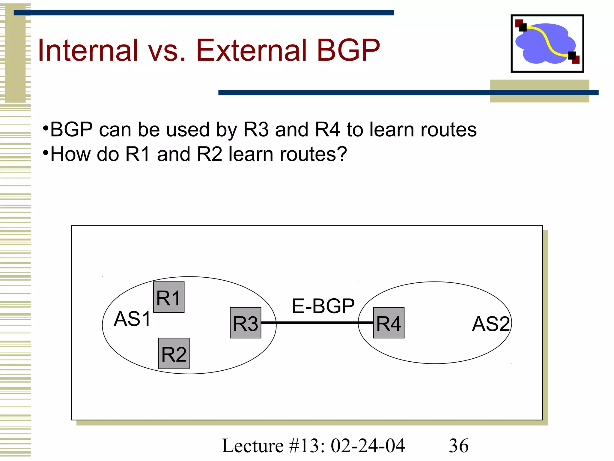 Lecture #13: 02-24-04 36
Internal vs. External BGP
R3 R4
R1
R2
E-BGP
•BGP can be used by R3 and R4 to learn routes
•How do R1 and R2 learn routes?
AS1 AS2
 