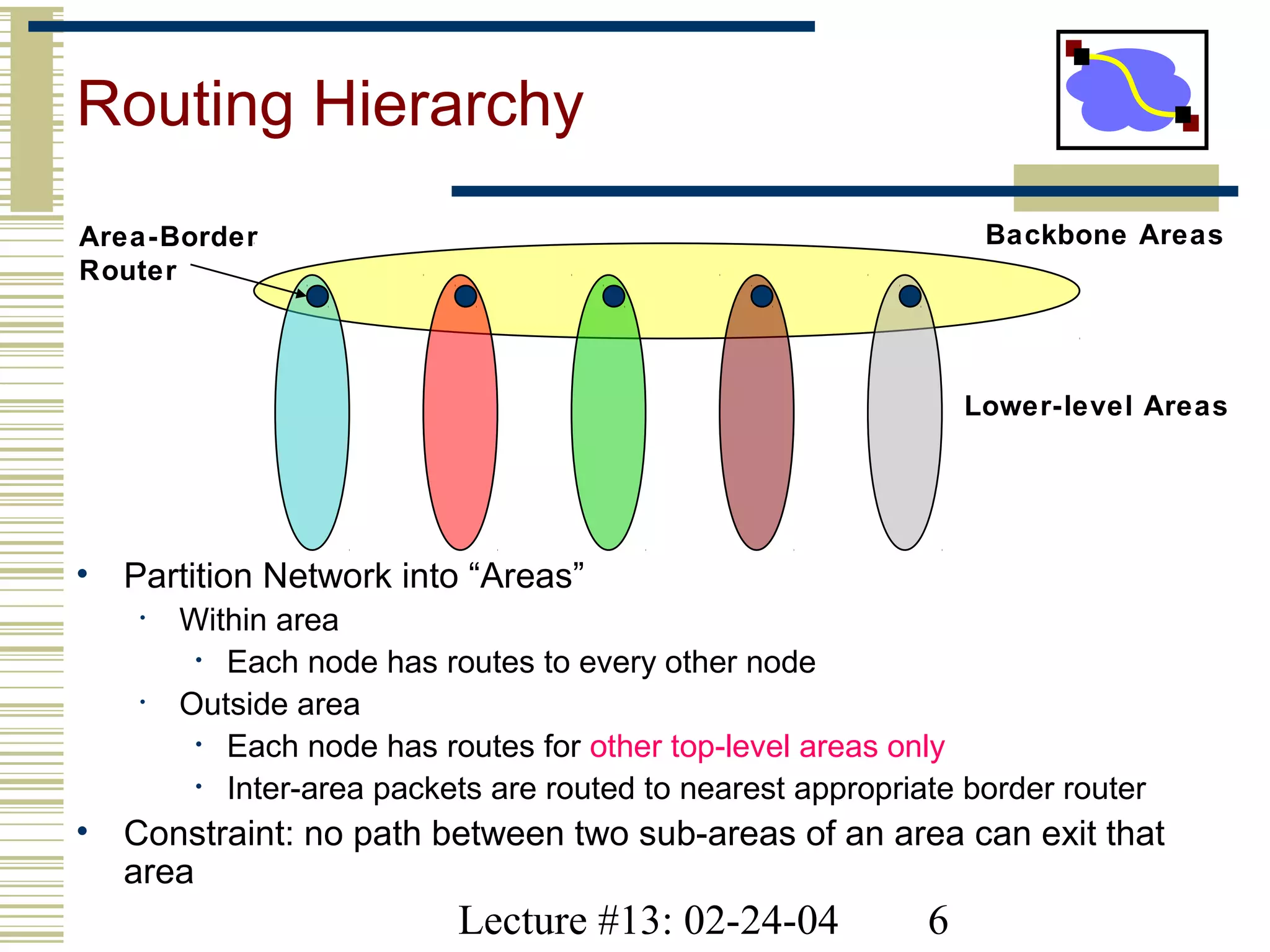 Lecture #13: 02-24-04 6
Routing Hierarchy
• Partition Network into “Areas”
• Within area
• Each node has routes to every other node
• Outside area
• Each node has routes for other top-level areas only
• Inter-area packets are routed to nearest appropriate border router
• Constraint: no path between two sub-areas of an area can exit that
area
Backbone Areas
Lower-level Areas
Area-Border
Router
 