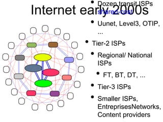 • Dozen transit ISPs 
shared-cost 
• Uunet, Level3, OTIP, 
Internet early 2000s 
... 
• Tier-2 ISPs 
• Regional/ National ...
