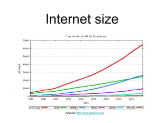 Internet size 
Source: http://bgp.potaroo.net 
 
