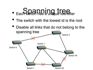 Building the spanning 
tree l 802.1d protocol 
l 802.1d uses Bridge PDUs (BPDUs) 
containing 
u Root ID : identifier of th...