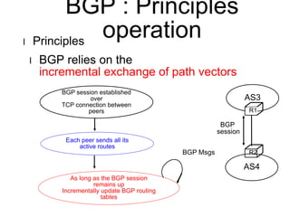 BGP : Principles 
operation l Principles 
l BGP relies on the 
incremental exchange of path vectors 
BGP session established 
over 
TCP connection between 
peers 
Each peer sends all its 
active routes 
As long as the BGP session 
remains up 
Incrementally update BGP routing 
tables 
AS3 
R1 
R2 
AS4 
BGP 
session 
BGP Msgs 
 