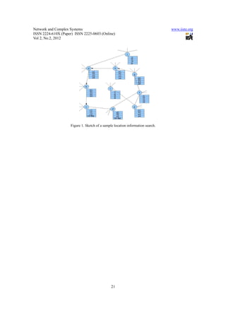 11.bio inspired approach as a problem solving technique | PDF