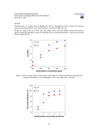 11.biosorption of heavy metals from aqueous solutions using water ...