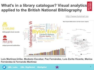 7@BL_Labs @BL_DigiSchol #bldigital
What's in a library catalogue? Visual analytics
applied to the British National Bibliography
Luis Martinez-Uribe, Modesto Escobar, Paz Fernández, Luis Zorita Vicente, Marina
Fernández & Fernando Martínez
http://www.luismart.es
 