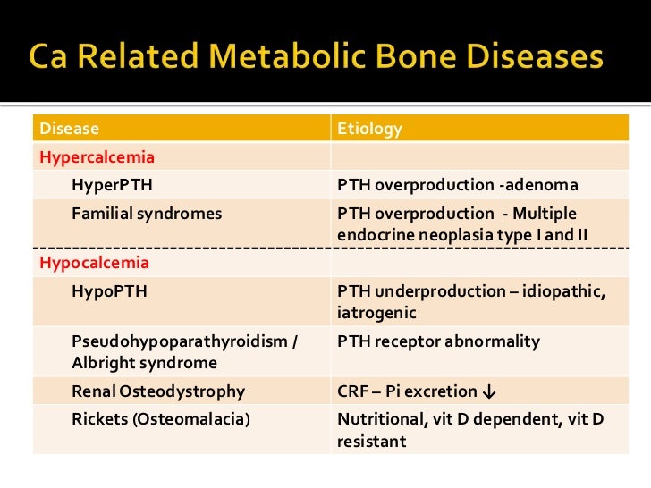 Blood Calcium Phosphorus And Magnesium Deded