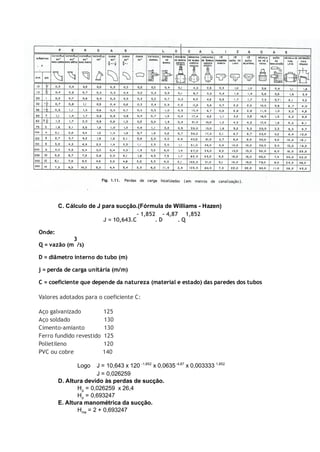  
C. Cálculo de J para sucção.(Fórmula de Williams ­ Hazen) 
                                        J = 10,643.C
‐ 1,852
. D
‐ 4,87
. Q
1,852 
Onde:  
Q = vazão (m
3
/s)  
D = diâmetro interno do tubo (m)  
j = perda de carga unitária (m/m)  
C = coeficiente que depende da natureza (material e estado) das paredes dos tubos 
 
Valores adotados para o coeficiente C: 
Aço galvanizado              125 
Aço soldado                     130 
Cimento‐amianto            130 
Ferro fundido revestido  125 
Polietileno                       120 
PVC ou cobre                  140 
Logo    J = 10,643 x 120  
­1,852 
 x 0,0635 
 ­4,87 
 x 0,003333  
1,852
  
J = 0,026259 
D. Altura devido às perdas de sucção. 
H 
p 
 = 0,026259  x 26,4  
H 
p 
 = 0,693247 
E. Altura manométrica da sucção. 
H 
ms 
 = 2 + 0,693247 
 