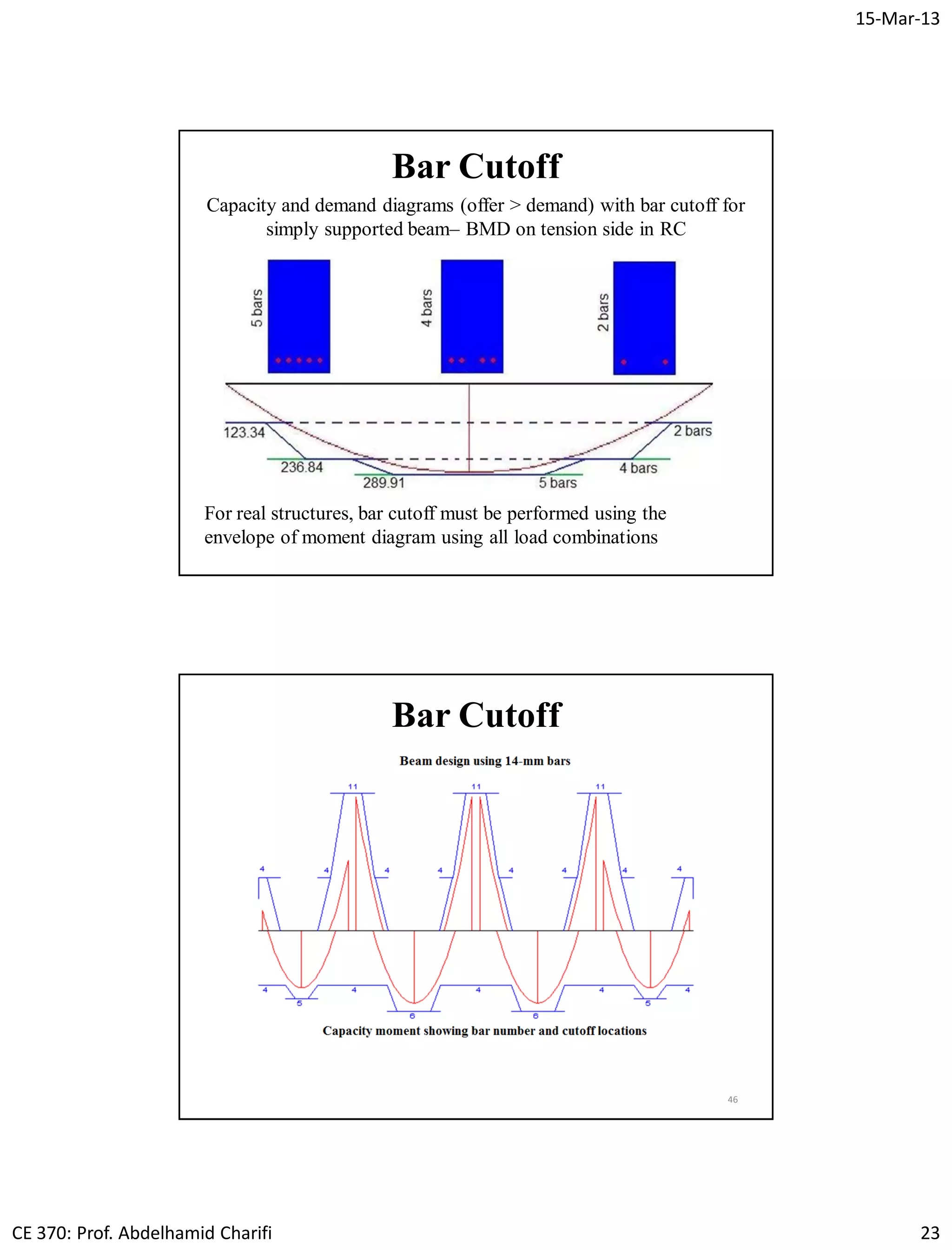15-Mar-13
CE 370: Prof. Abdelhamid Charifi 23
Capacity and demand diagrams (offer > demand) with bar cutoff for
simply supported beam– BMD on tension side in RC
For real structures, bar cutoff must be performed using the
envelope of moment diagram using all load combinations
Bar Cutoff
46
Bar Cutoff
 